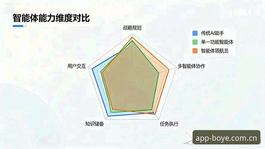 3大关键维度解析：博业体育版本升级背后的行业革新逻辑