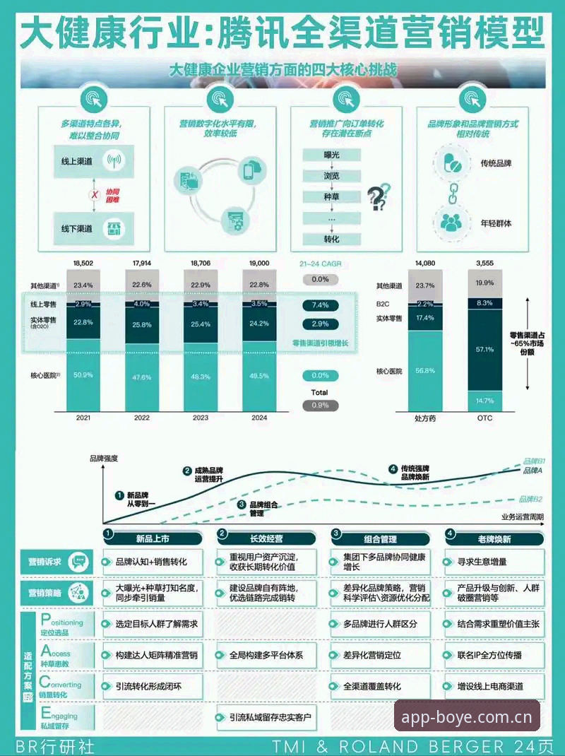 博业体育竞品分析 博业体育平台竞品分析实用指南:从数据洞察到用户体验的深度解析